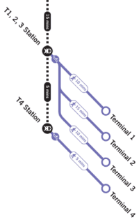 Heathrow Express Train Routes